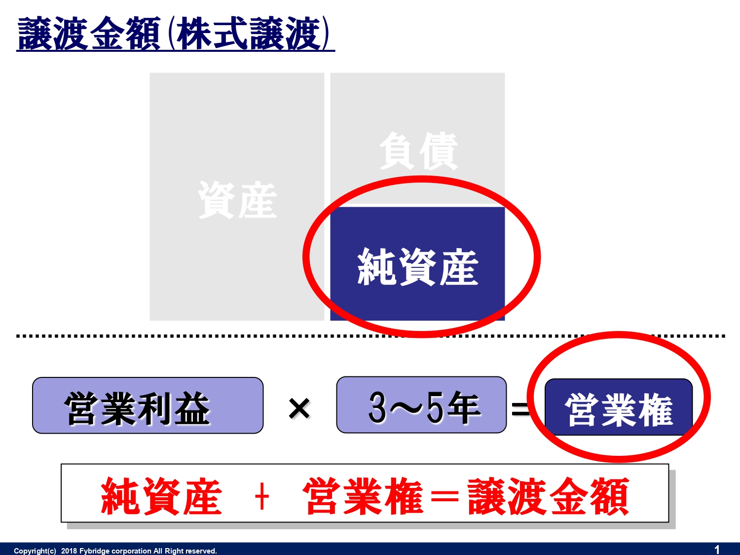 売却価格算定02